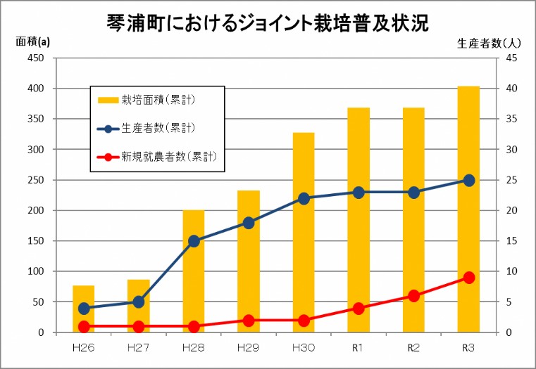 ジョイント普及状況